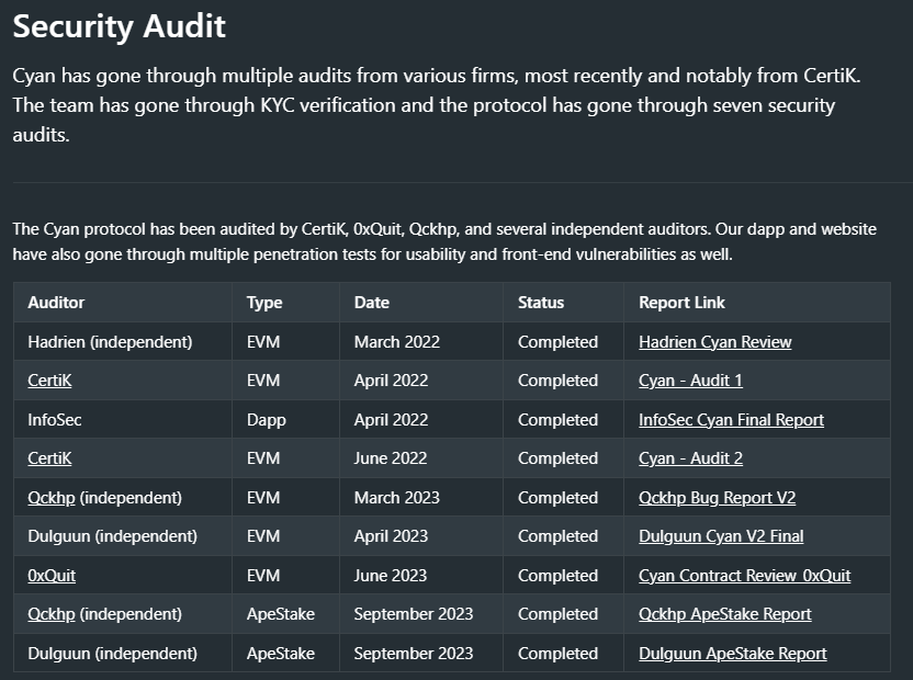 Multiple Security Audits of Cyan