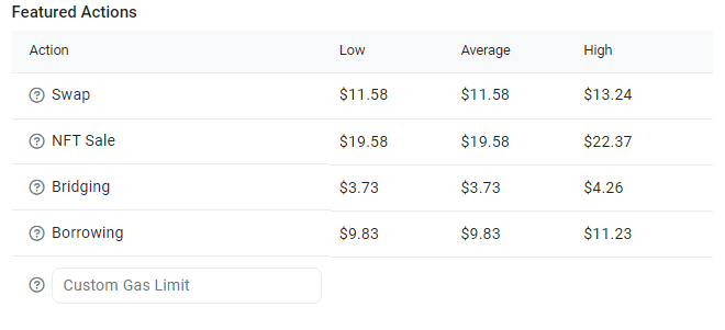 Gas Fee on Ethereum as of Feb 2024